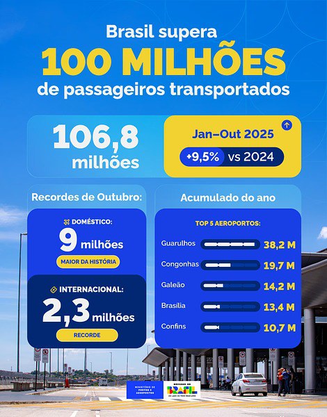 Destaques do período