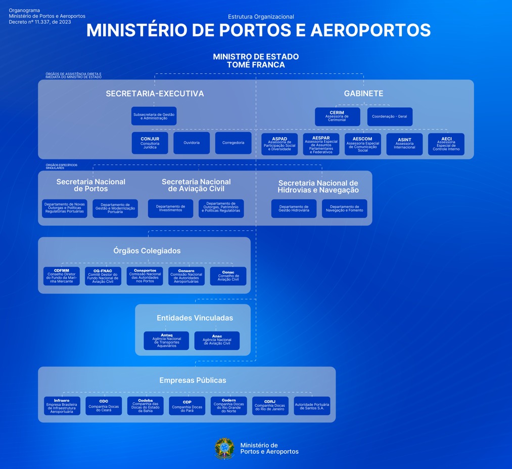 estrutura organizacional