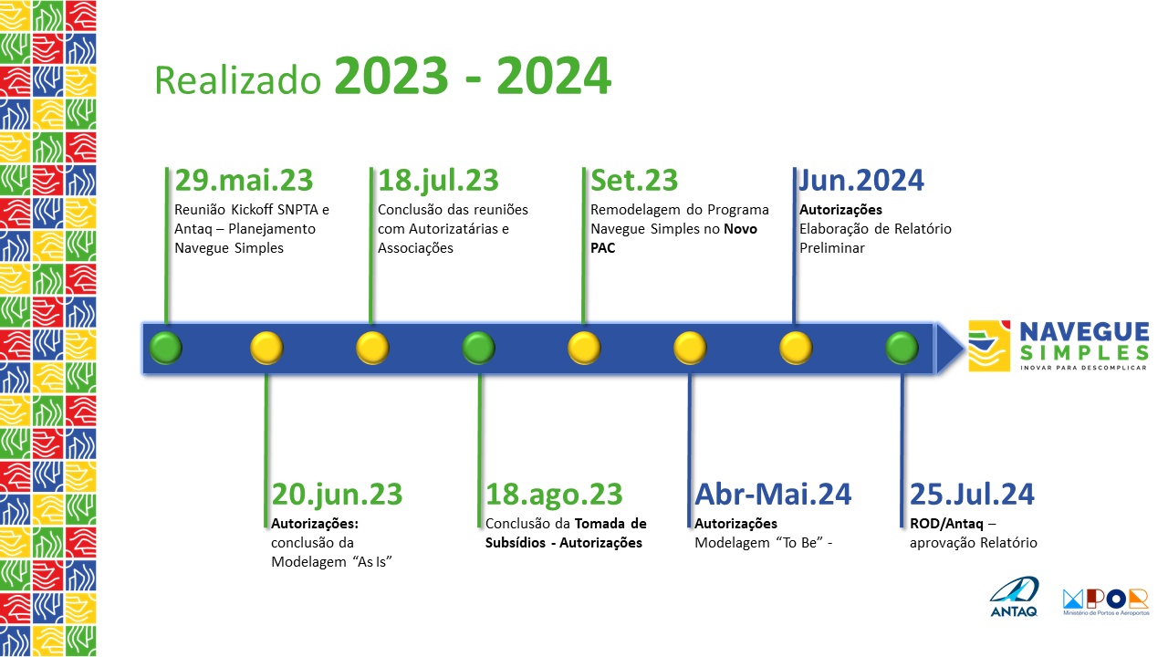 cronogramas 2023 programa navegue simples