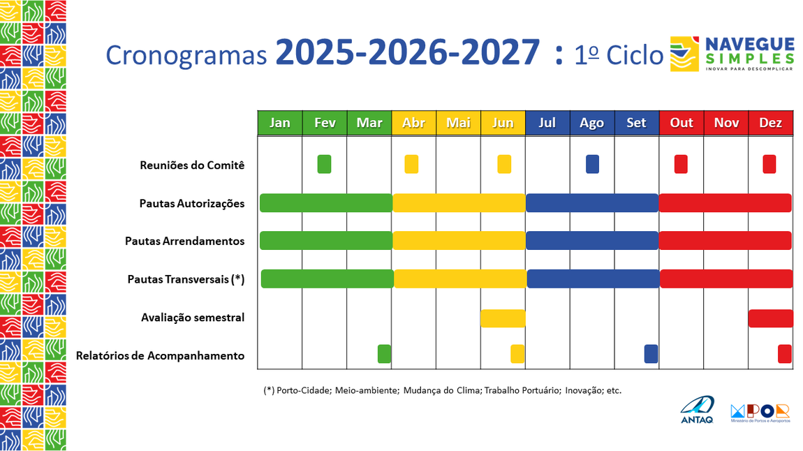 cronogramas programa navegue simples dos anos de2025/26/27
