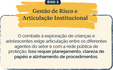 Infográfico do Eixo 3: Gestão de Risco e Articulação Institucional.