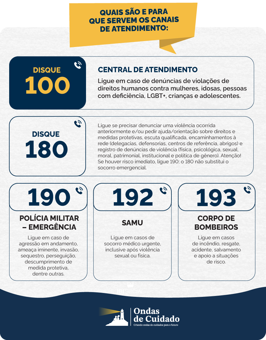 Infográfico intitulado “Quais são e para que servem os canais de atendimento”. O material apresenta