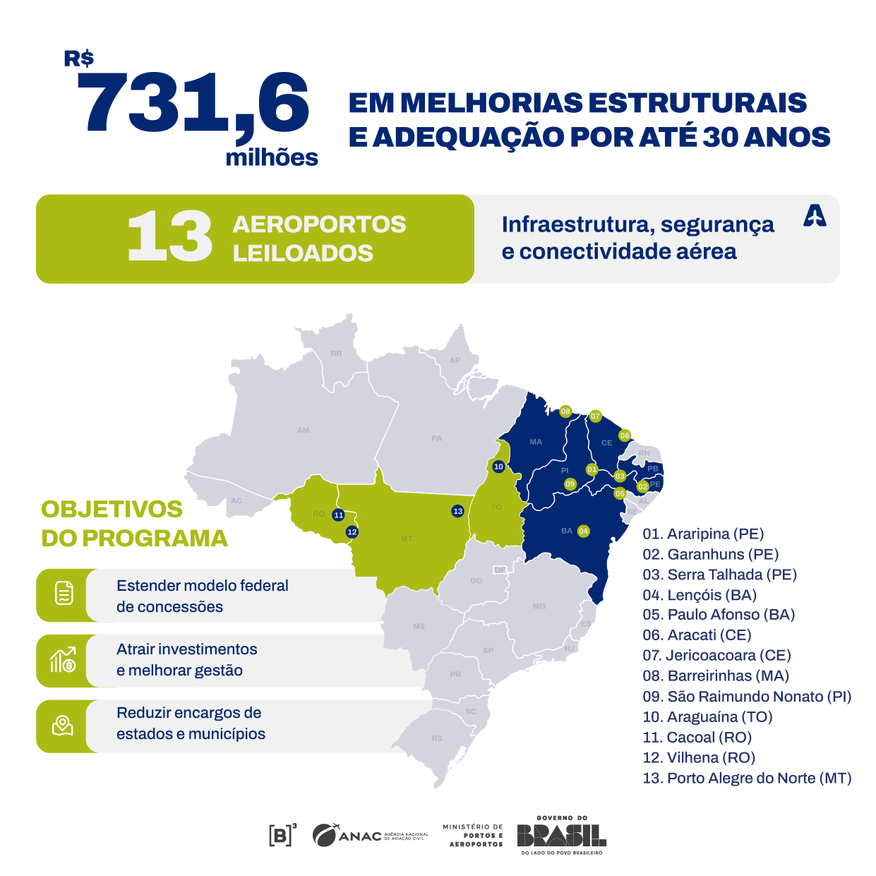 infográfico Sessão Publica de Abertura de Propostas