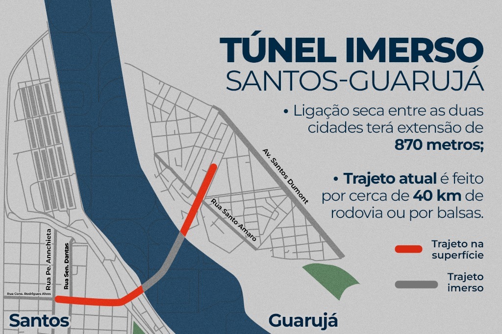 Trajeto túnel imerso santos-guarujá