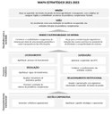 Mapa Estratégico 2021-2023.jpg