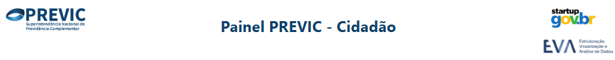 Cabeçalho da página Painel PREVIC - Cidadão