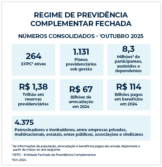 Números Setor Banner Site