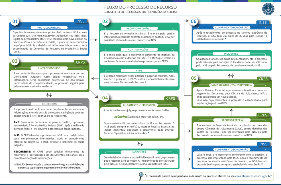 Fluxo do Processo de Recurso.png