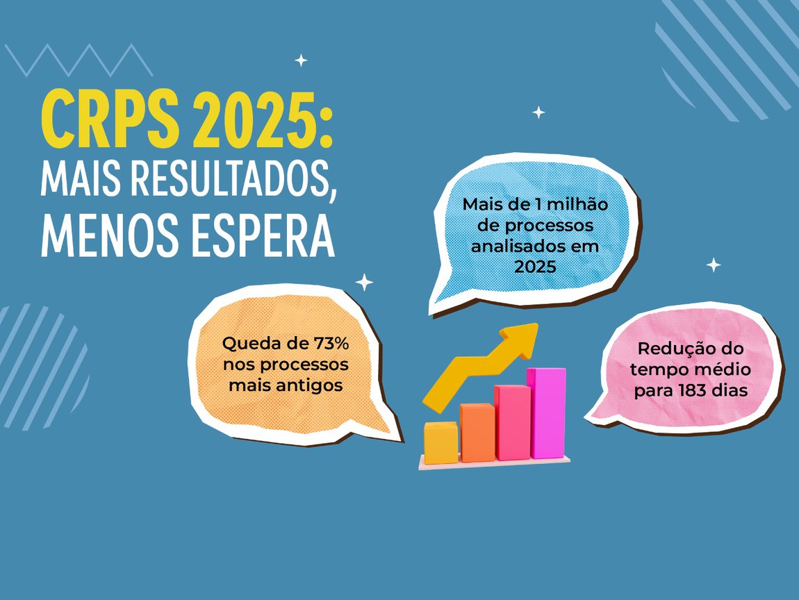 Também houve redução no tempo médio de espera