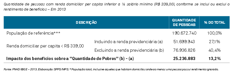 Tabela-3-Informe.png