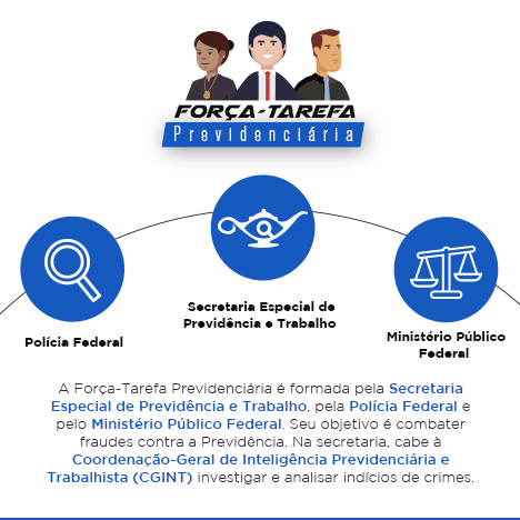 forca-tarefa-Recuperado-CGINT.jpg