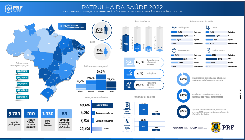 Patrulha