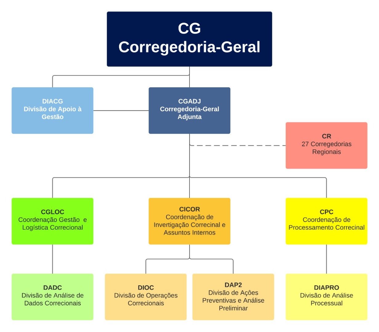 organograma grande.jpeg
