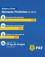 Balanço da Operação Tiradentes da PRF no Acre