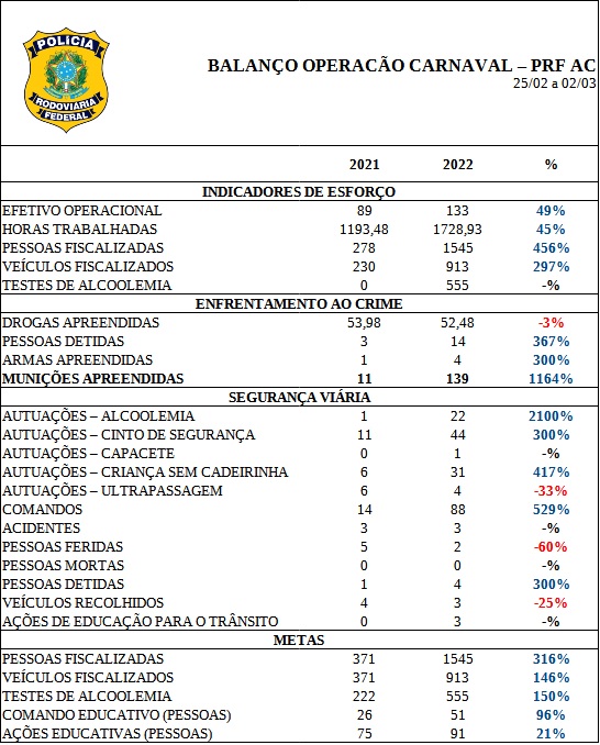Balanco carnaval 2022.jpg