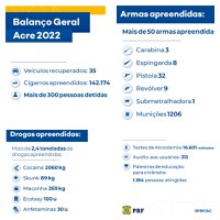 PRF divulga balanço dos dados operacionais do Acre em 2022
