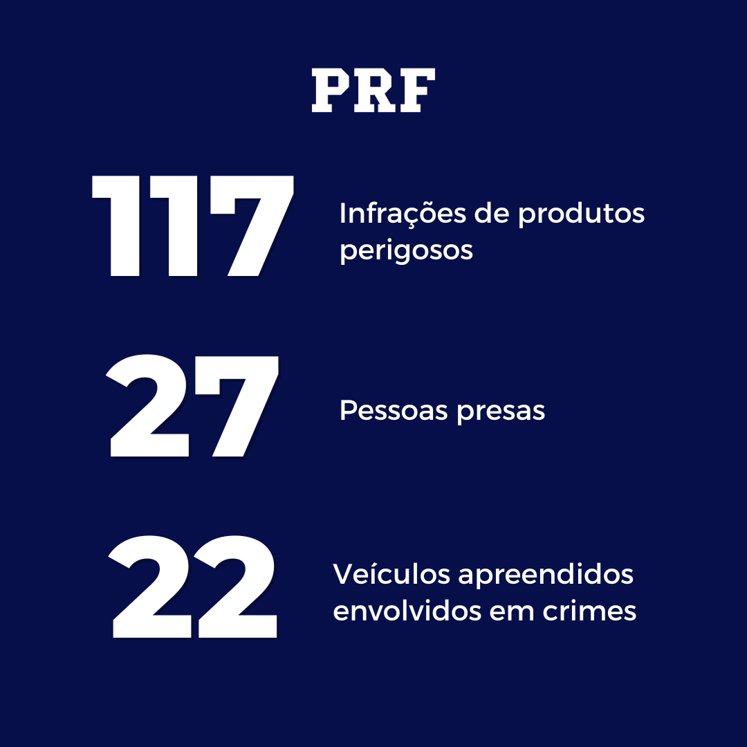 Operação Sumaúma AP