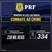 Confira alguns números da PRF no Amapá no ano de 2021