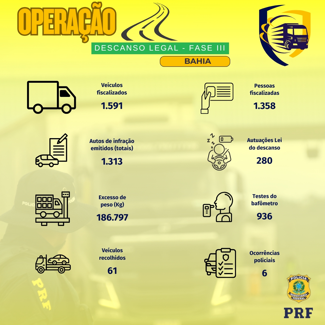RESULTADOS OPERACIONAIS - DESCANSO LEGAL - FASE III
