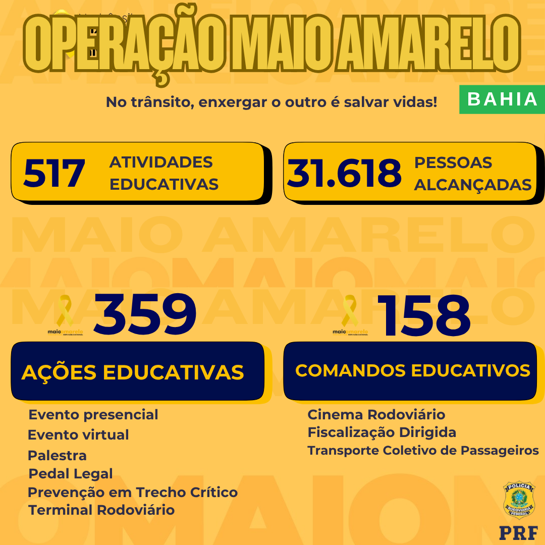 RESULTADOS OPERACIONAIS MAIO AMARELO 2026 - BAHIA
