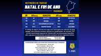 Maranhão: PRF inicia a Operação Natal 2023 nas rodovias federais nesta sexta-feira