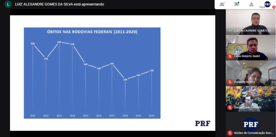 Maio Amarelo e o balanço da década 2011 - 2020 da PRF/MS2