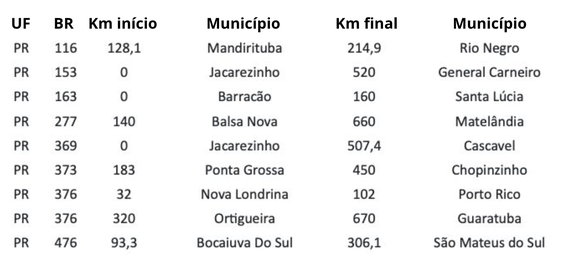 Restrição Natal 2023
