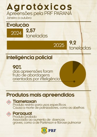 Infográfico agrotóxicos
