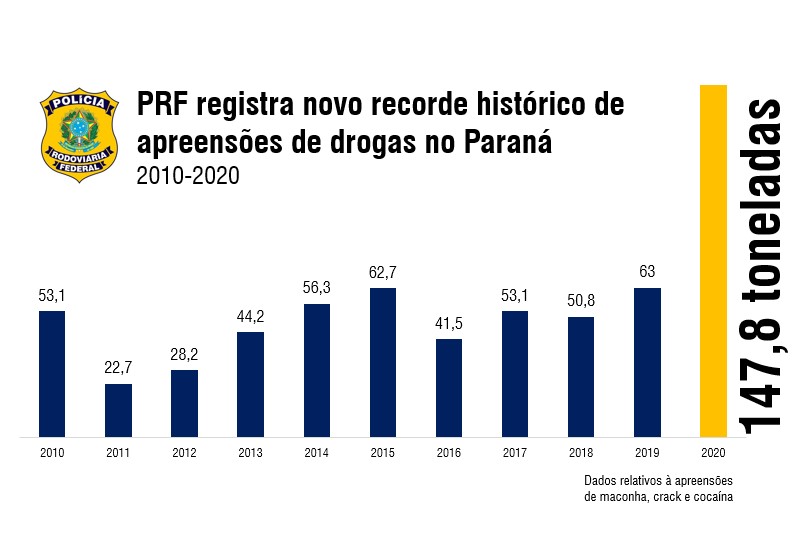 gráfico série histórica