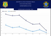 A Lei Seca no Brasil completa 15 anos de conscientização e Fiscalização Salvando Vidas no Trânsito