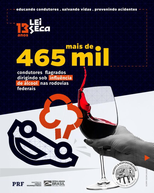 Dois homens foram presos pela PRF dirigindo sob a influência de álcool no último final de semana em Natal e Caicó/RN