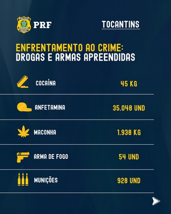 Drogas