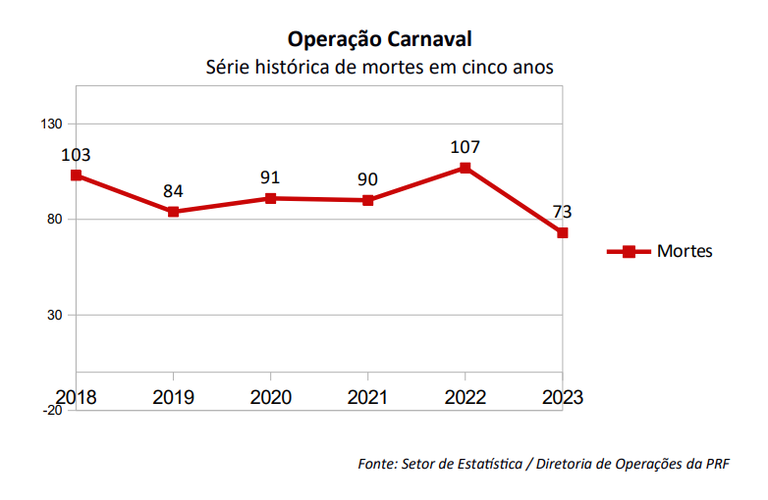 Gráfico mortes carnaval.png