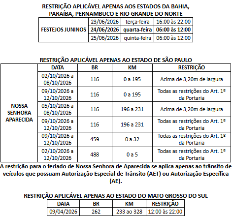 Restrição