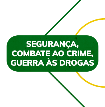 Segurança, Combate ao crime, Guerra às drogas