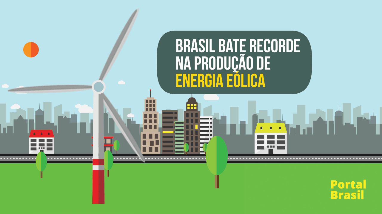 Brasil bate recordena produção de  energia eólica