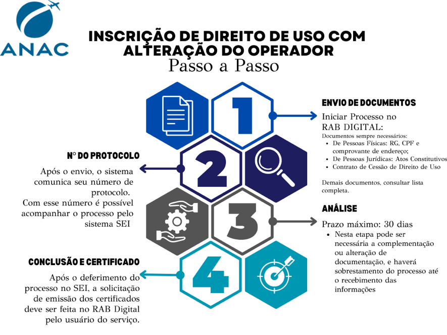 Inscrever Direito de Uso.png