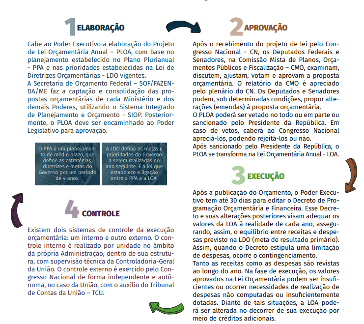 Processo Orçamentario.png