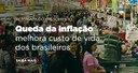Queda da inflação melhora custo de vida dos brasileiros