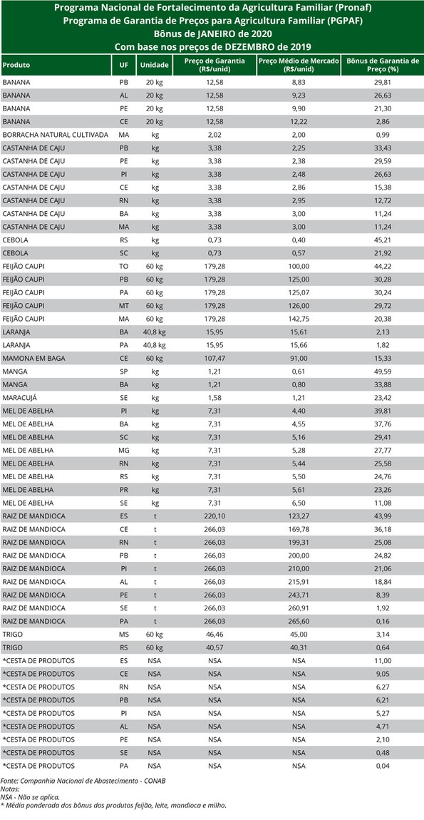 Lista de produtos com desconto