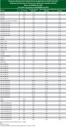 Lista de produtos com desconto