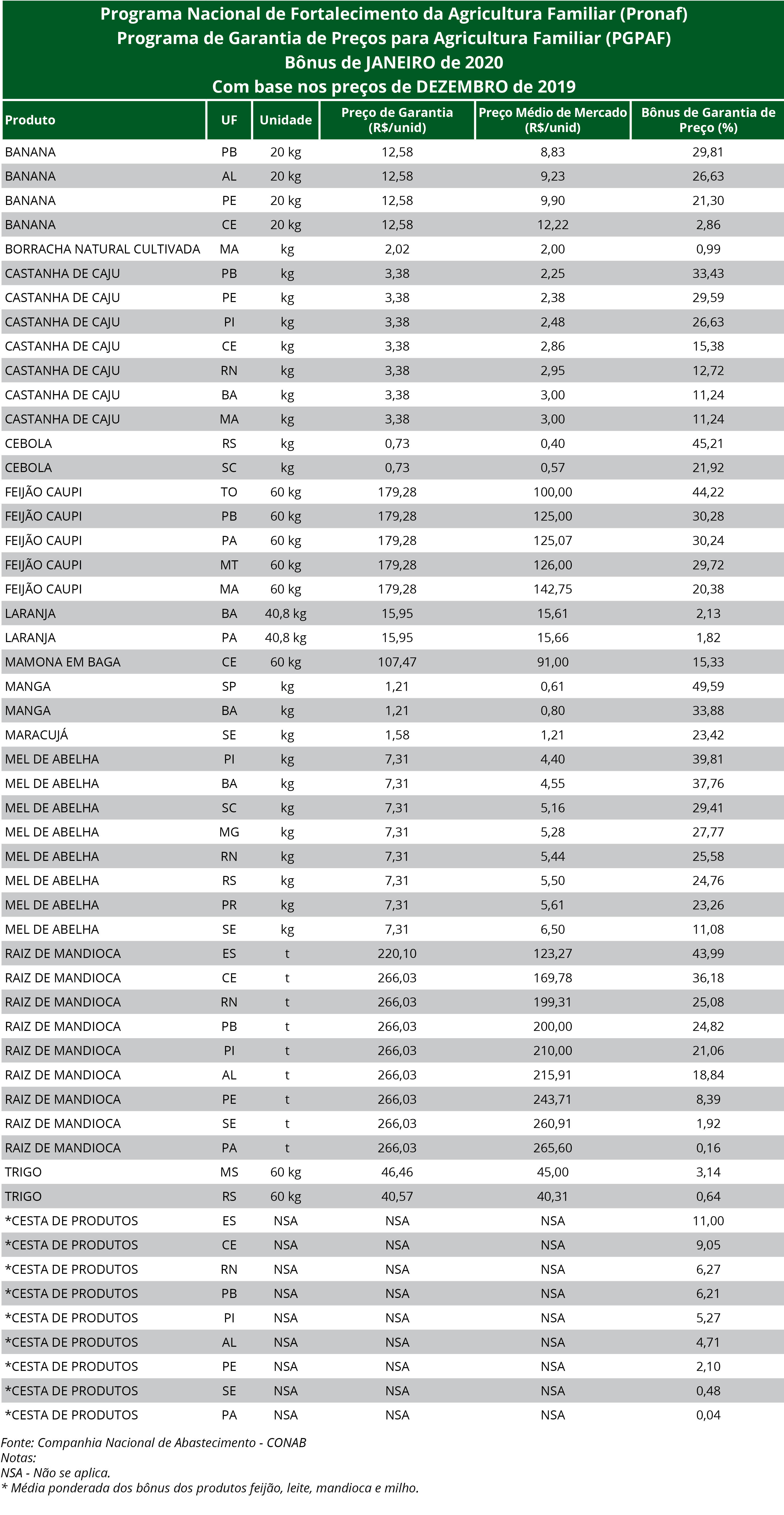 Lista de produtos com desconto