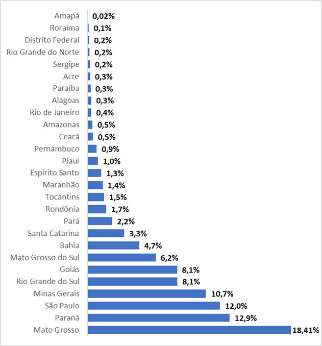 VBP estados outubro 2020
