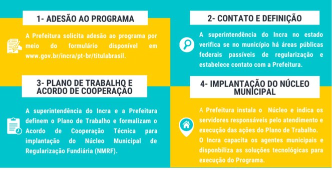 Passo a passo para adesão ao Titula Brasil