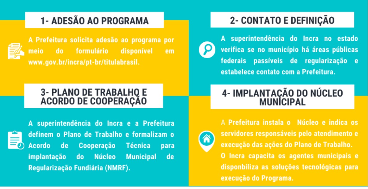 Passo a passo para adesão ao Titula Brasil