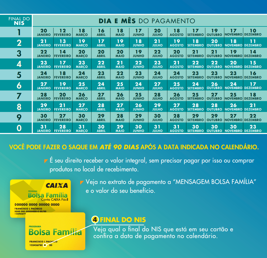 Calendário pagamentos Bolsa Família