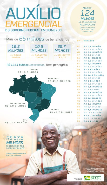 imagem: Ministério da Cidadania