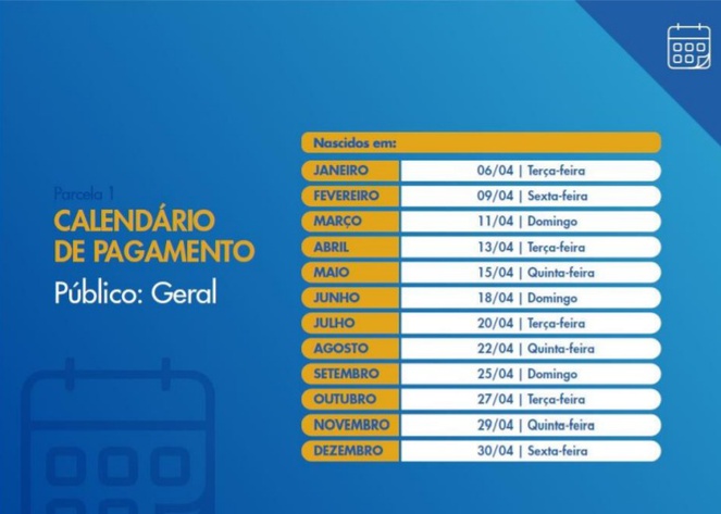 Gráfico Público Geral