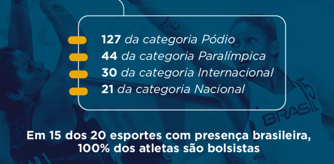 Bolsa Atleta