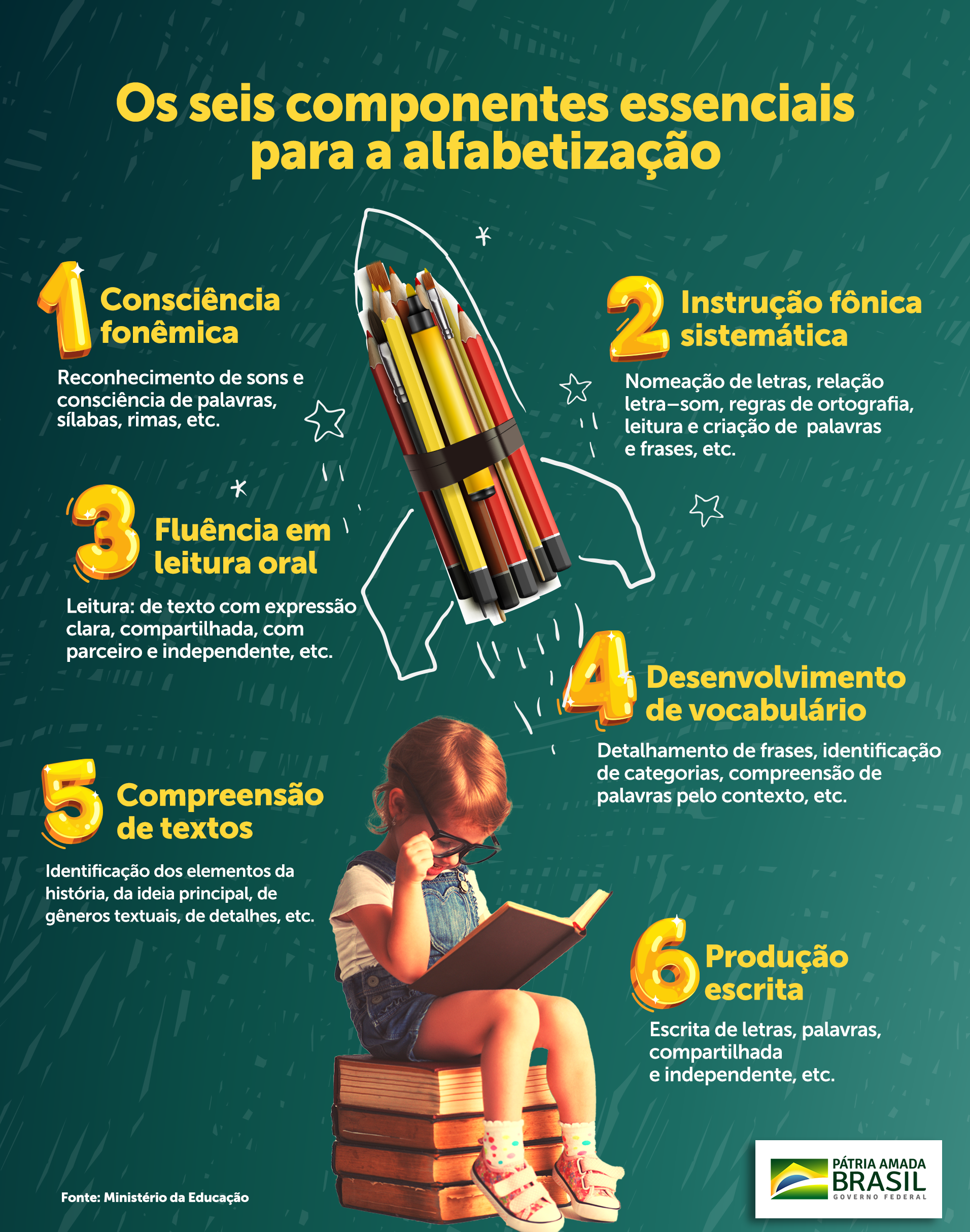 Governo Federal lança livros com estratégias de alfabetização baseadas na ciência